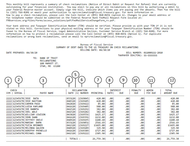 sample of a Summary of Debt Statement